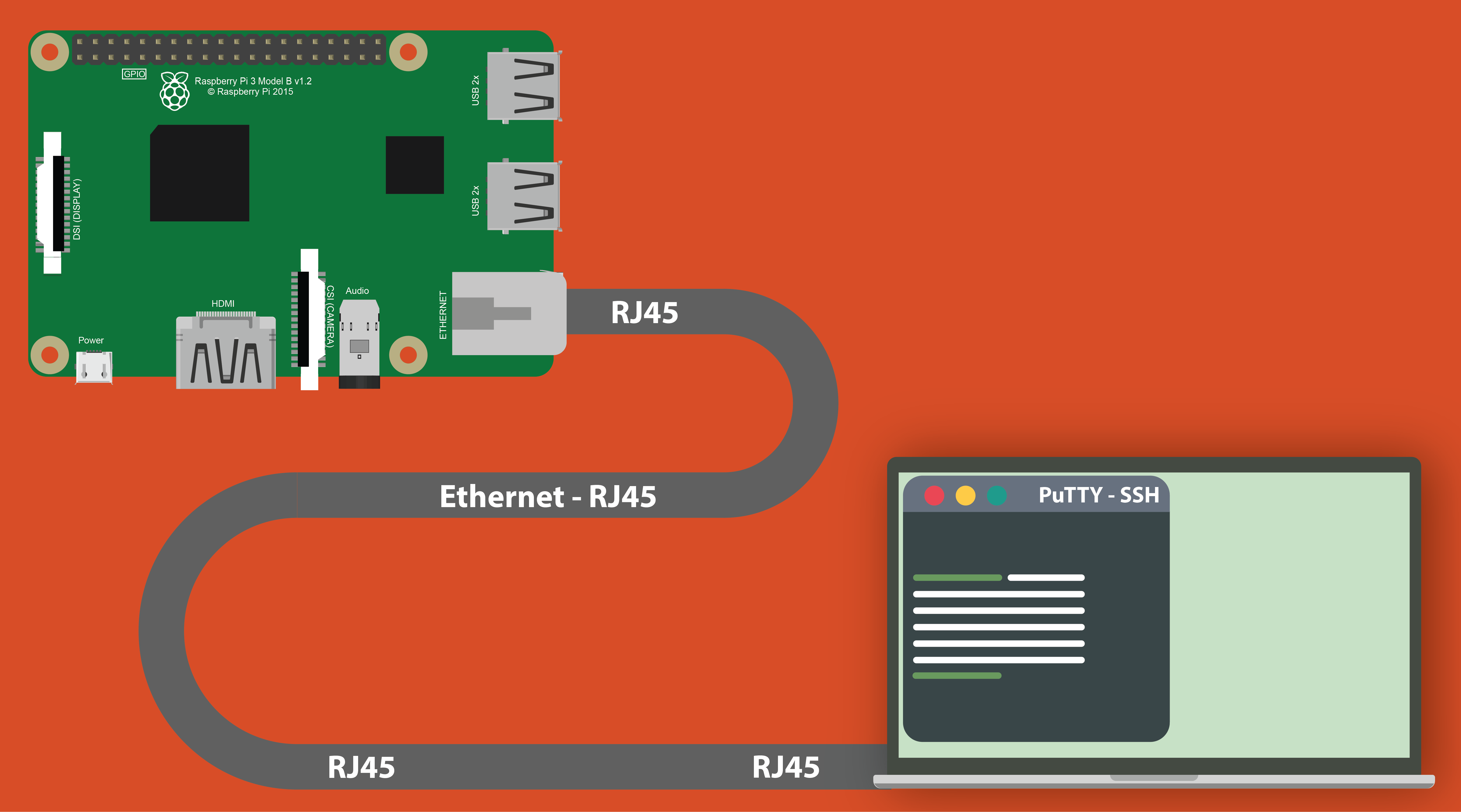 Connect to Raspberry from a computer via Ethernet RJ45 cable