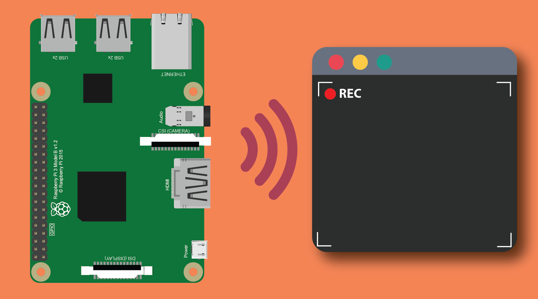 Choose and use a camera on Raspberry Pi Taking photos and videos