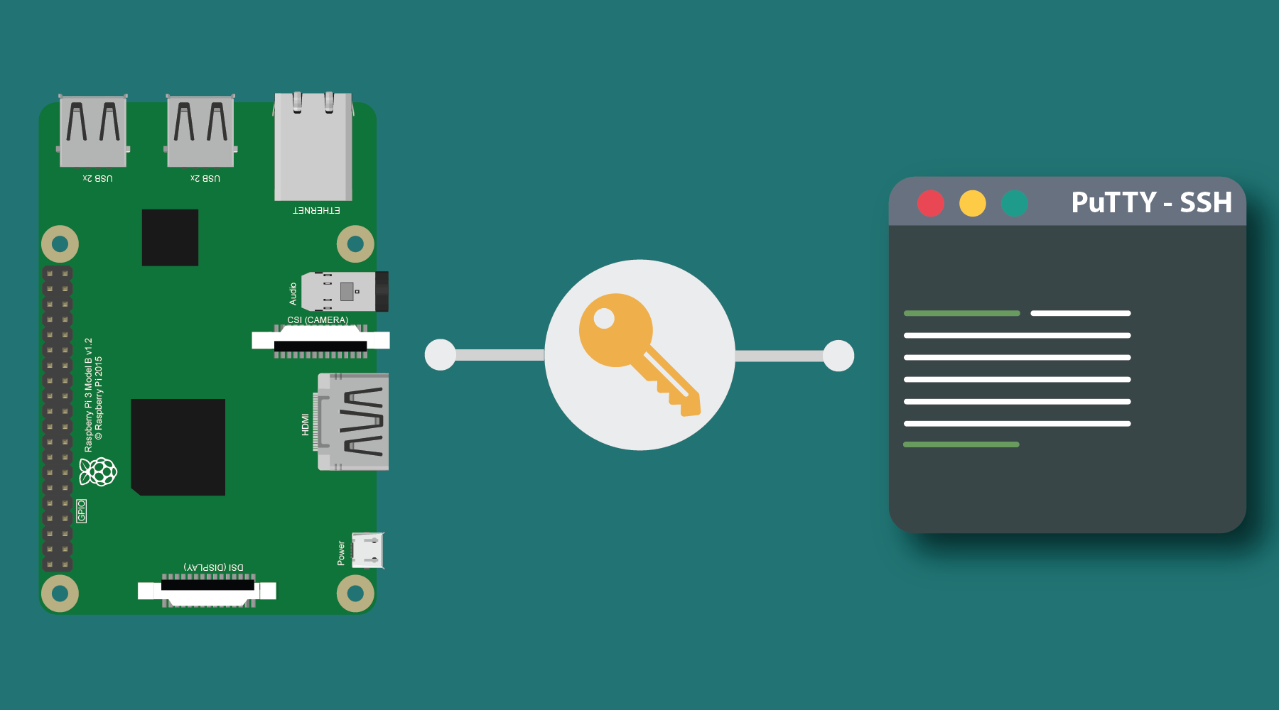 Se connecter au Raspberry Pi en SSH par clé (sans login / mot de passe)