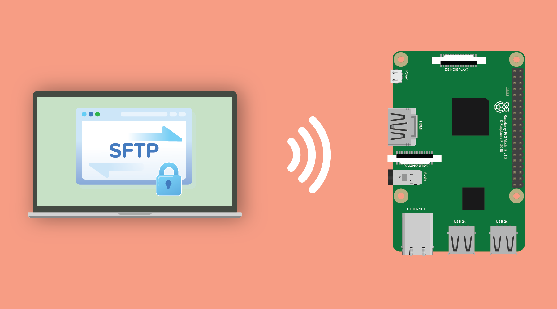 Échanger des fichiers avec son Raspberry Pi en SSH