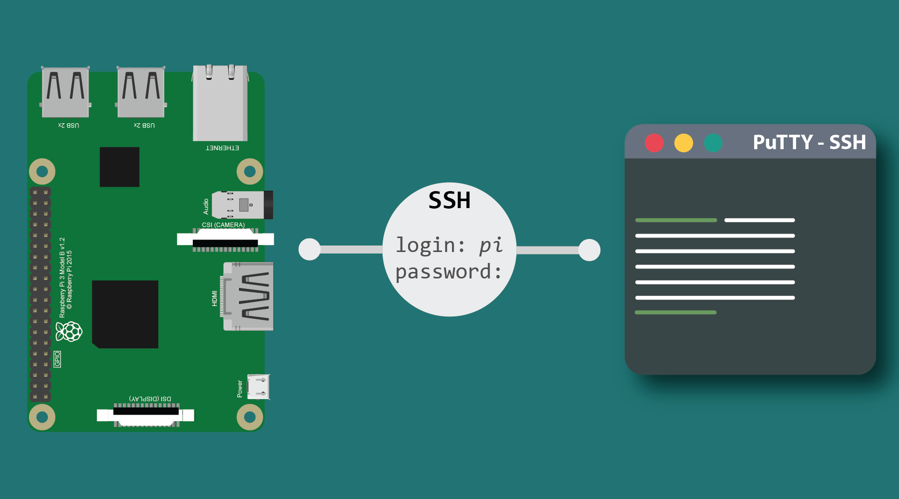 Se connecter au Raspberry Pi en SSH