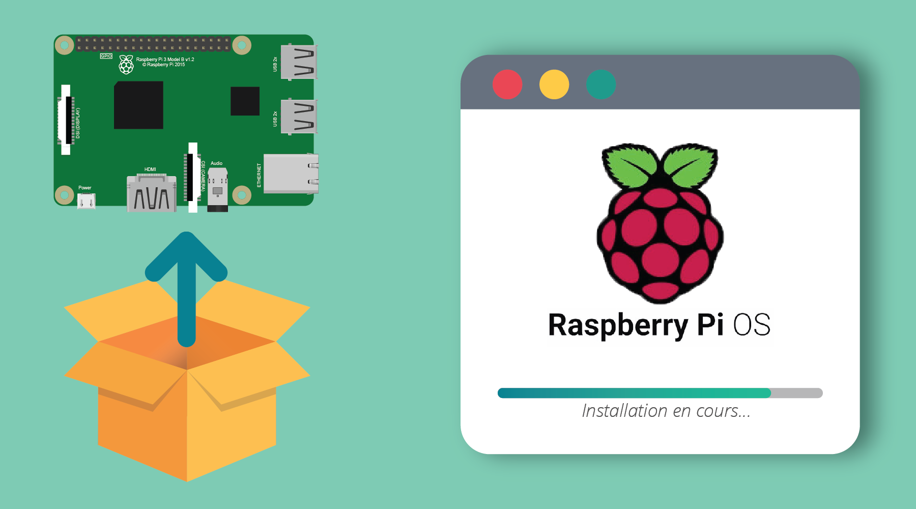 First boot Raspberry PI - EN