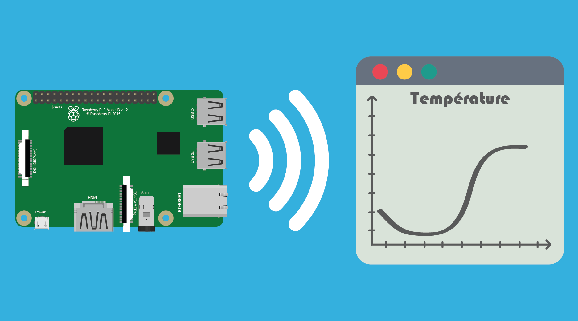 Réaliser des courbes de température avec DS18B20