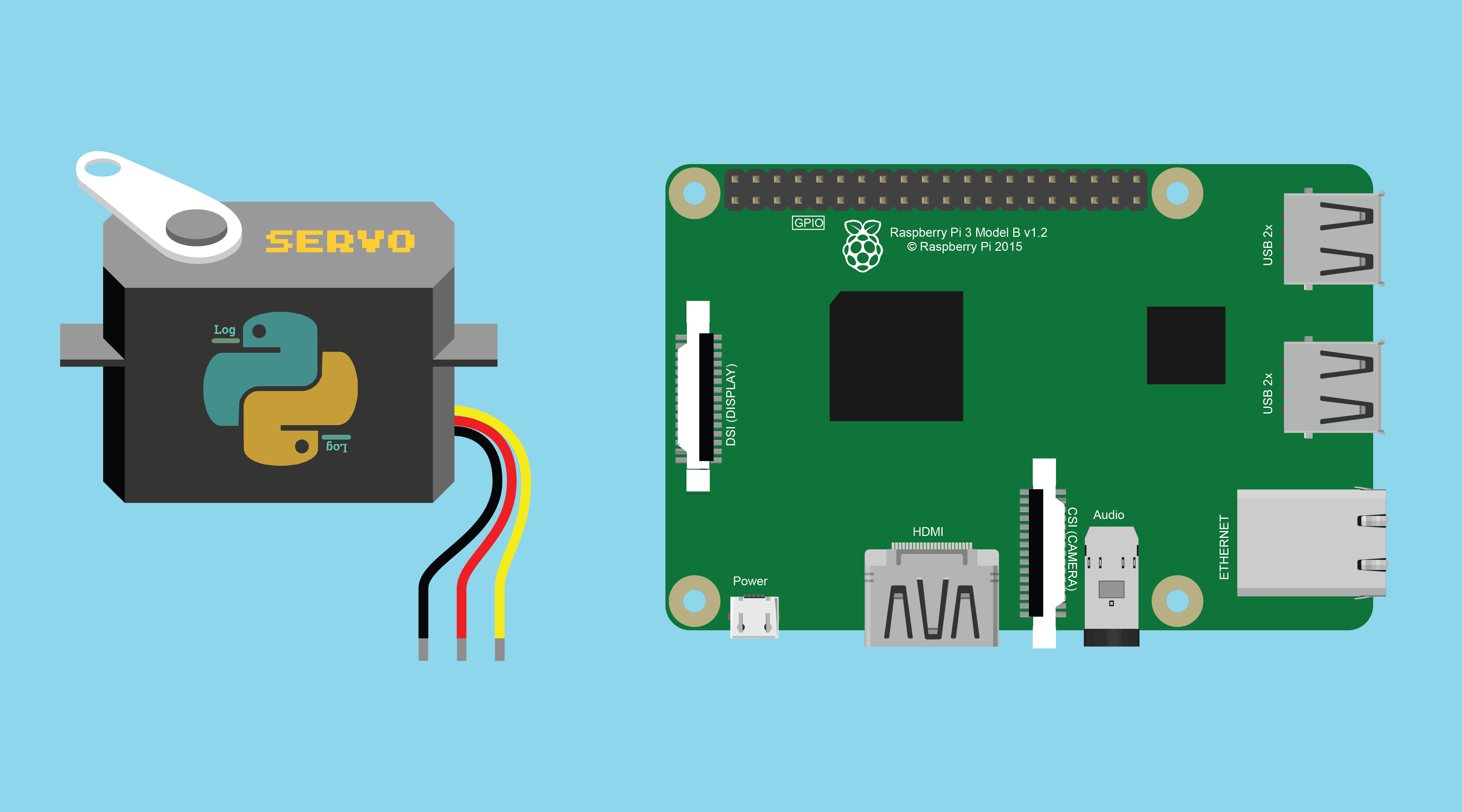 Control a Servo motor with Python