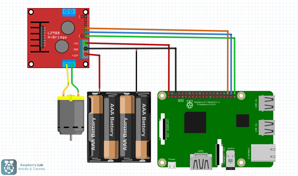 Schéma de branchement du module L289N sur Raspberry Pi 3 avec 1 moteur