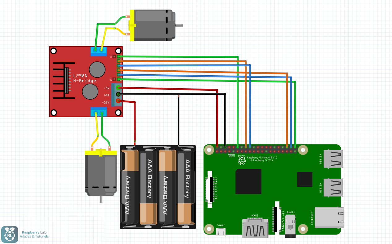 Schéma de branchement du module L289N sur Raspberry Pi 3 avec 2 moteurs
