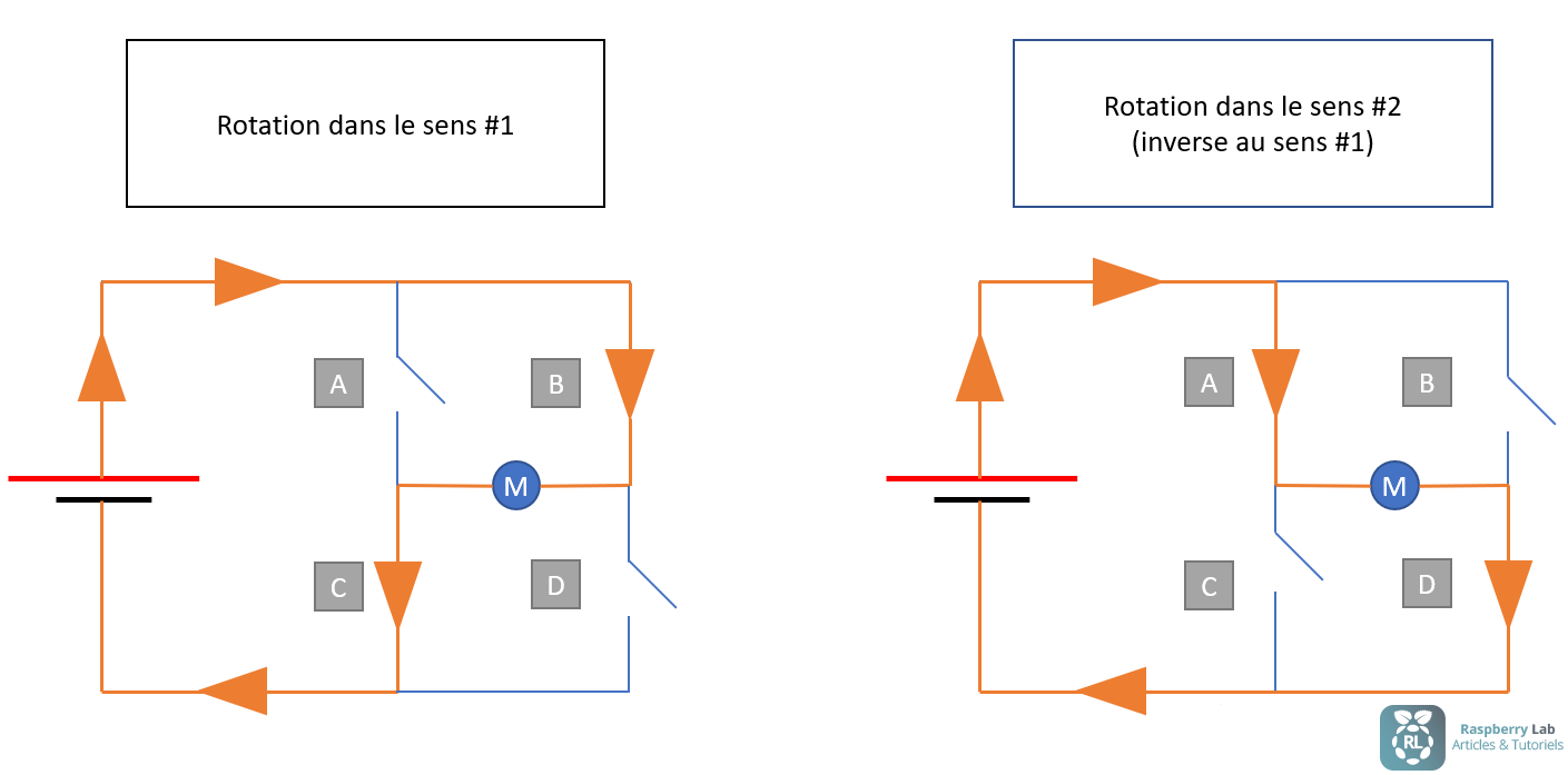 Schéma de fonctionnement d'un pont en H en électronique