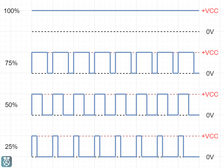 Schema explicatif rapport cyclique