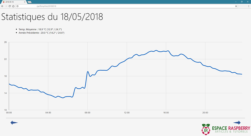 Capture d'écran objectif projet