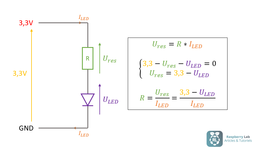 Calcul resistance necessaire pour LED Raspberry Francais
